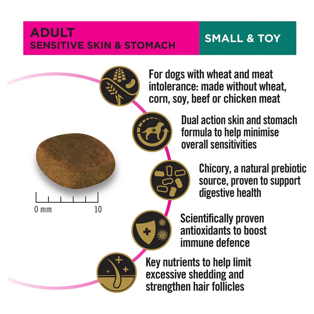 Pro Plan Sensitive Skin & Stomach Small & Toy Adult Dry Dog Food